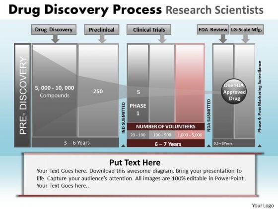 PowerPoint Backgrounds Image Drug Discovery Ppt Layouts PowerPoint Backgrounds Image Drug Discovery Ppt Layouts