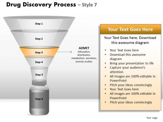 PowerPoint Backgrounds Sales Drug Discovery Ppt Process PowerPoint Backgrounds Sales Drug Discovery Ppt Process