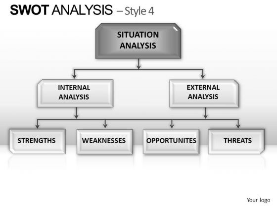 PowerPoint Backgrounds Sales Swot Analysis Ppt Presentation PowerPoint Backgrounds Sales Swot Analysis Ppt Presentation