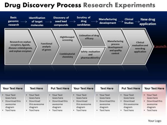 PowerPoint Backgrounds Success Drug Discovery Ppt Presentation PowerPoint Backgrounds Success Drug Discovery Ppt Presentation