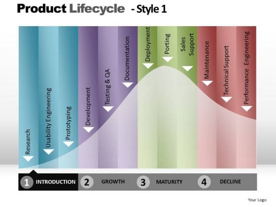 PowerPoint Backgrounds Success Product Lifecycle Ppt Process PowerPoint Backgrounds Success Product Lifecycle Ppt Process