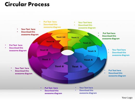 circular process diagram
