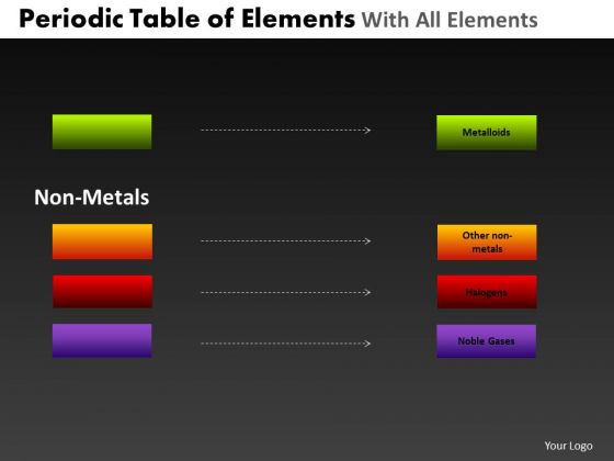PowerPoint Design Company Periodic Table Ppt Slides PowerPoint Design Company Periodic Table Ppt Slides