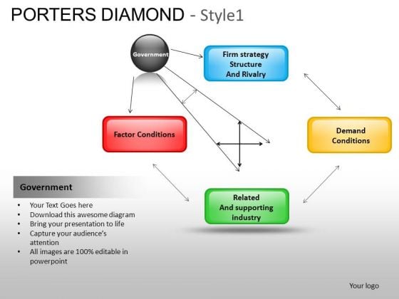PowerPoint Design Global Porters Diamond Ppt Slidelayout PowerPoint Design Global Porters Diamond Ppt Slidelayout