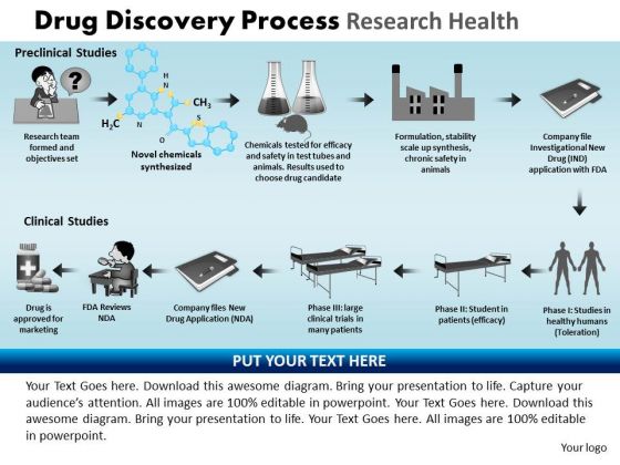 PowerPoint Design Leadership Drug Discovery Ppt Slides PowerPoint Design Leadership Drug Discovery Ppt Slides