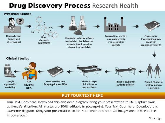 PowerPoint Design Slides Company Drug Discovery Ppt Design PowerPoint Design Slides Company Drug Discovery Ppt Design