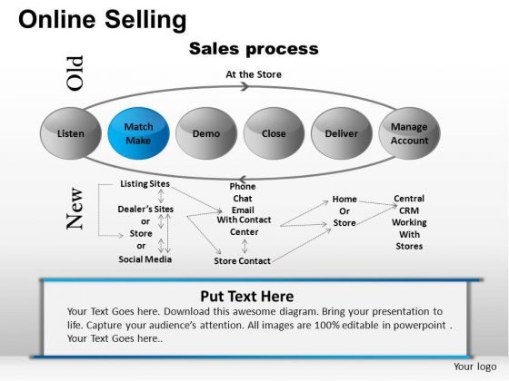 PowerPoint Design Slides Corporate Success Online Selling Ppt Design Slides PowerPoint Design Slides Corporate Success Online Selling Ppt Design Slides