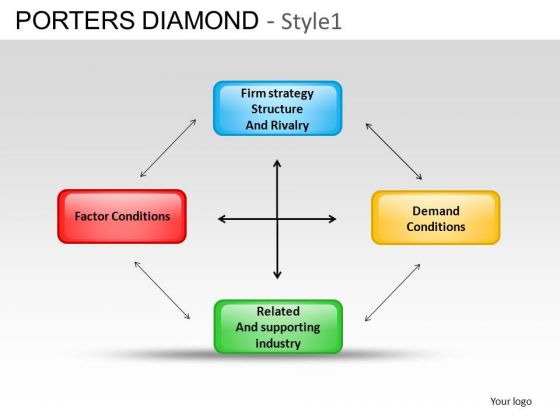 PowerPoint Design Slides Diagram Porters Diamond Ppt Slidelayout PowerPoint Design Slides Diagram Porters Diamond Ppt Slidelayout