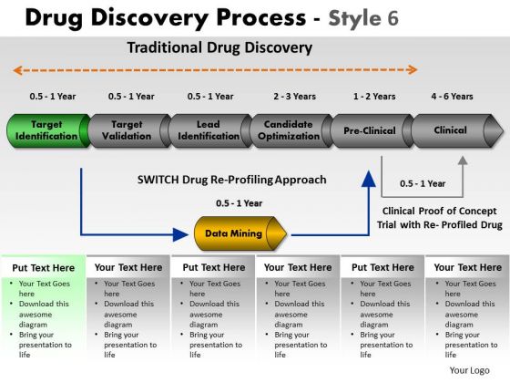PowerPoint Design Slides Editable Drug Discovery Ppt Presentation PowerPoint Design Slides Editable Drug Discovery Ppt Presentation
