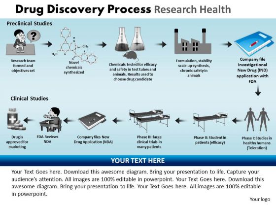 PowerPoint Design Slides Image Drug Discovery Ppt Design PowerPoint Design Slides Image Drug Discovery Ppt Design
