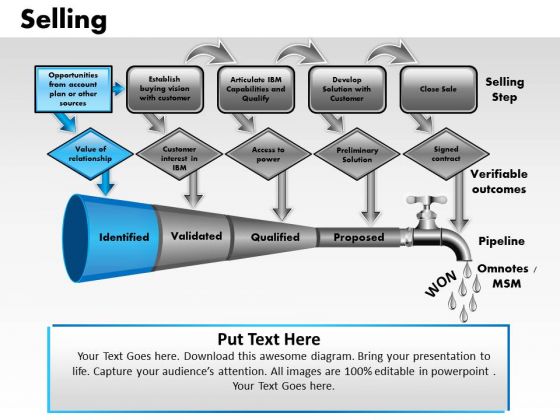 PowerPoint Design Slides Leadership Selling Ppt Template PowerPoint Design Slides Leadership Selling Ppt Template