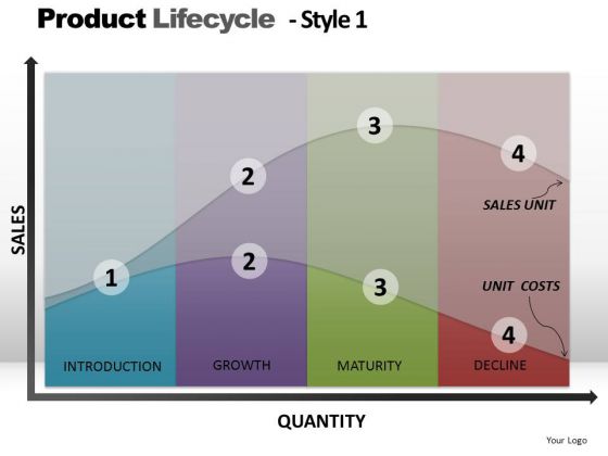 PowerPoint Design Strategy Product Lifecycle Ppt Presentation PowerPoint Design Strategy Product Lifecycle Ppt Presentation