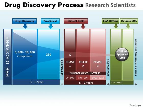 PowerPoint Designs Business Drug Discovery Ppt Layouts PowerPoint Designs Business Drug Discovery Ppt Layouts