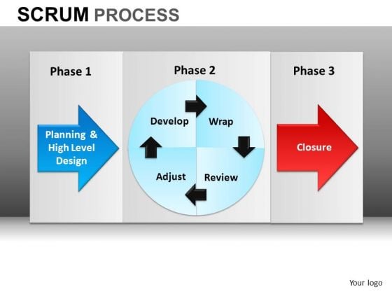 PowerPoint Designs Business Education Scrum Process Ppt Layouts PowerPoint Designs Business Education Scrum Process Ppt Layouts