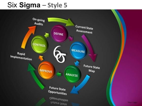 dmaic powerpoint templates slides and graphics