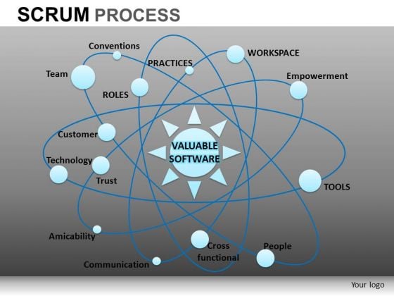 PowerPoint Designs Business Success Scrum Process Ppt Slides PowerPoint Designs Business Success Scrum Process Ppt Slides