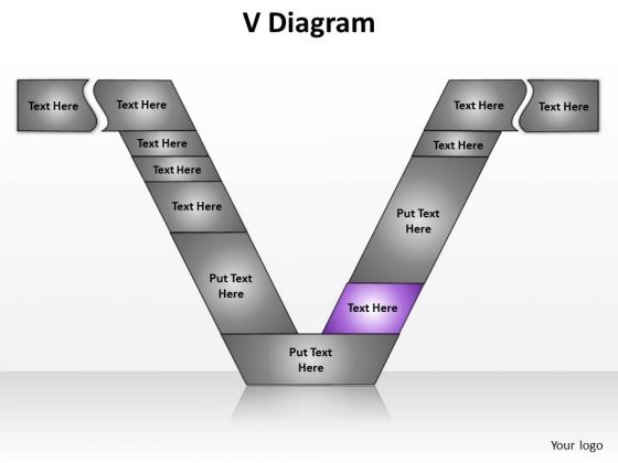 V Chart