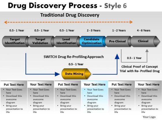PowerPoint Designs Editable Drug Discovery Ppt Slides PowerPoint Designs Editable Drug Discovery Ppt Slides