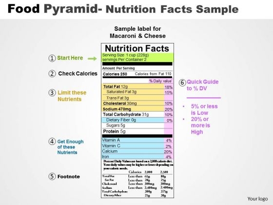 PowerPoint Designs Nutrition Facts Ppt Designs PowerPoint Designs Nutrition Facts Ppt Designs