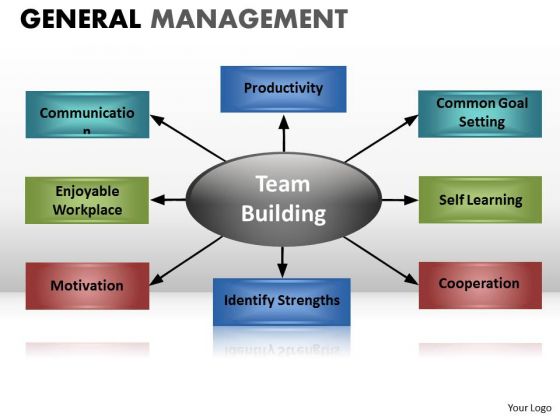 PowerPoint Diagram Showing Factors Or Components Of A Process Chart Ppt PowerPoint Diagram Showing Factors Or Components Of A Process Chart Ppt