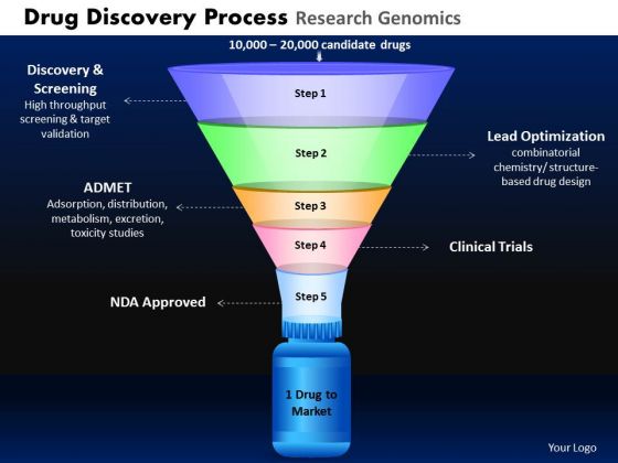 PowerPoint Funnel Image Drug Discovery Ppt Themes PowerPoint Funnel Image Drug Discovery Ppt Themes