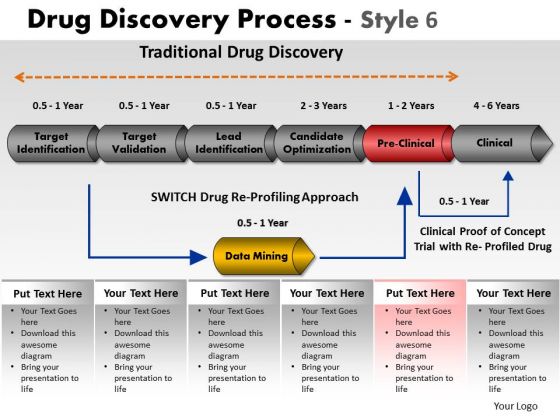 PowerPoint Layout Graphic Drug Discovery Ppt Slidelayout PowerPoint Layout Graphic Drug Discovery Ppt Slidelayout