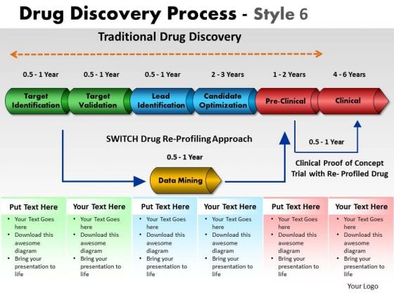 PowerPoint Layout Teamwork Drug Discovery Ppt Template PowerPoint Layout Teamwork Drug Discovery Ppt Template
