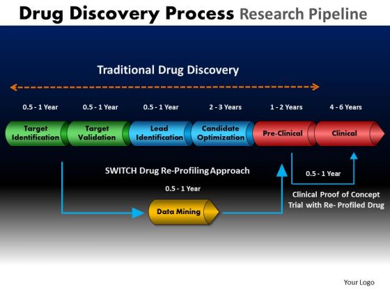 PowerPoint Layouts Business Drug Discovery Ppt Slides PowerPoint Layouts Business Drug Discovery Ppt Slides