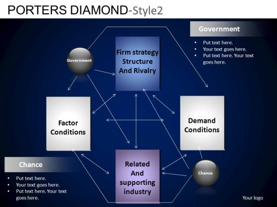 PowerPoint Layouts Corporate Teamwork Porters Diamond Ppt Theme PowerPoint Layouts Corporate Teamwork Porters Diamond Ppt Theme