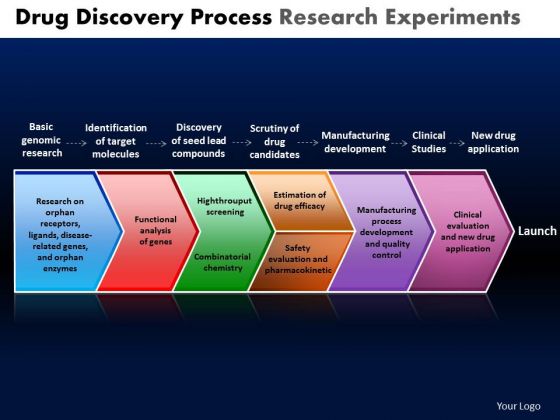 PowerPoint Layouts Editable Chevron Process Ppt Templates PowerPoint Layouts Editable Chevron Process Ppt Templates