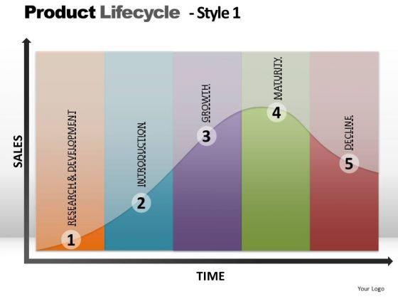 PowerPoint Layouts Editable Product Lifecycle Ppt Design Slides PowerPoint Layouts Editable Product Lifecycle Ppt Design Slides