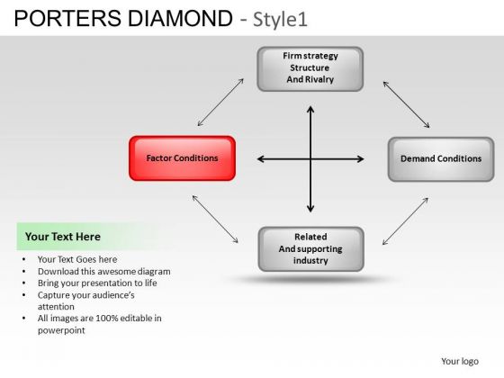 PowerPoint Layouts Global Porters Diamond Ppt Backgrounds PowerPoint Layouts Global Porters Diamond Ppt Backgrounds