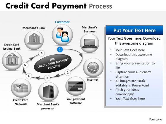 PowerPoint Layouts Growth Credit Card Payment Ppt Process PowerPoint Layouts Growth Credit Card Payment Ppt Process