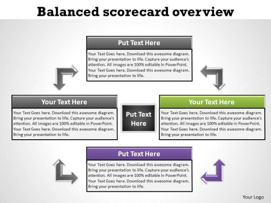 PowerPoint Layouts Marketing Balanced Scorecard Ppt Template PowerPoint Layouts Marketing Balanced Scorecard Ppt Template