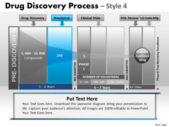 PowerPoint Layouts Process Drug Discovery Ppt Slides PowerPoint Layouts Process Drug Discovery Ppt Slides