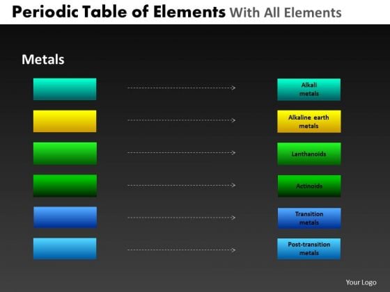 PowerPoint Layouts Sales Periodic Table Ppt Slides PowerPoint Layouts Sales Periodic Table Ppt Slides