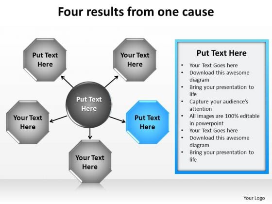 PowerPoint Presentation Chart Four Results Ppt Theme PowerPoint Presentation Chart Four Results Ppt Theme