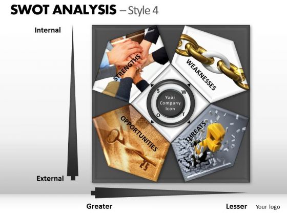PowerPoint Presentation Company Swot Analysis Ppt Designs PowerPoint Presentation Company Swot Analysis Ppt Designs