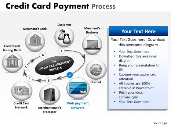 PowerPoint Presentation Credit Card Payment Strategy Ppt Layouts PowerPoint Presentation Credit Card Payment Strategy Ppt Layouts