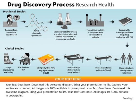 Clinical Trial Process Flow Chart Ppt