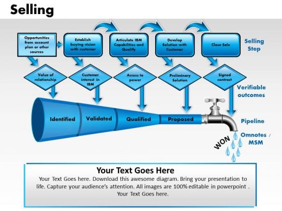 PowerPoint Presentation Designs Company Selling Ppt Process PowerPoint Presentation Designs Company Selling Ppt Process