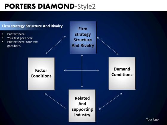 PowerPoint Presentation Designs Corporate Success Porters Diamond Ppt Presentation PowerPoint Presentation Designs Corporate Success Porters Diamond Ppt Presentation