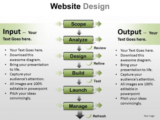 PowerPoint Presentation Designs Executive Strategy Website Design Ppt Slide PowerPoint Presentation Designs Executive Strategy Website Design Ppt Slide
