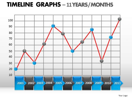 PowerPoint Presentation Designs Leadership Timeline Graphs Ppt Process PowerPoint Presentation Designs Leadership Timeline Graphs Ppt Process