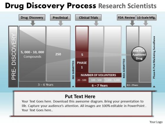 PowerPoint Presentation Designs Success Drug Discovery Ppt Slides PowerPoint Presentation Designs Success Drug Discovery Ppt Slides