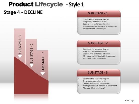 PowerPoint Presentation Editable Product Lifecycle Ppt Layouts