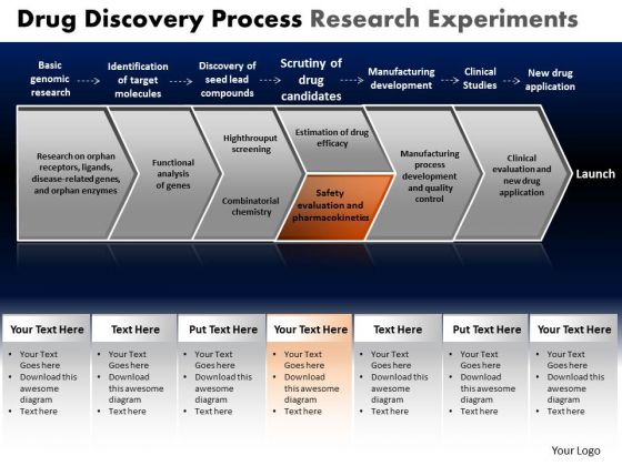 PowerPoint Presentation Education Drug Discovery Ppt Templates PowerPoint Presentation Education Drug Discovery Ppt Templates