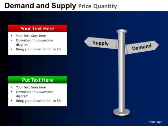 PowerPoint Presentation Executive Competition Targets Demand And Supply Ppt Process PowerPoint Presentation Executive Competition Targets Demand And Supply Ppt Process