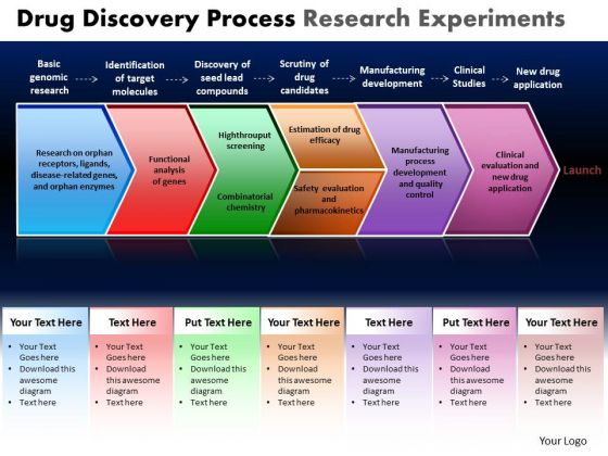 PowerPoint Presentation Global Drug Discovery Ppt Layouts PowerPoint Presentation Global Drug Discovery Ppt Layouts