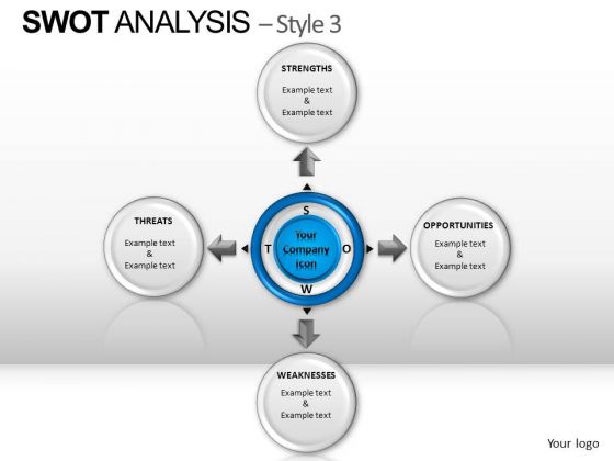 PowerPoint Presentation Global Swot Analysis Ppt Layouts PowerPoint Presentation Global Swot Analysis Ppt Layouts